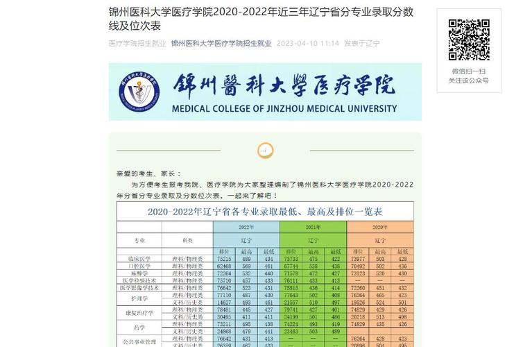 今年锦州医科大学临床医学的分数线高吗?(锦州医科大学医疗学院分数线2020)-图3 今年锦州医科大学临床医学的分数线高吗?(锦州医科大学医疗学院分数线2020)-图3