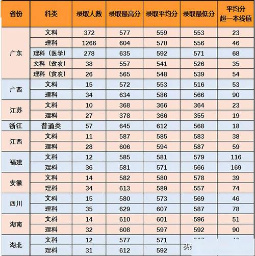 2020年汕头市中考录取分?(汕头大学分数线2020年录取分数)-图1 2020年汕头市中考录取分?(汕头大学分数线2020年录取分数)-图1