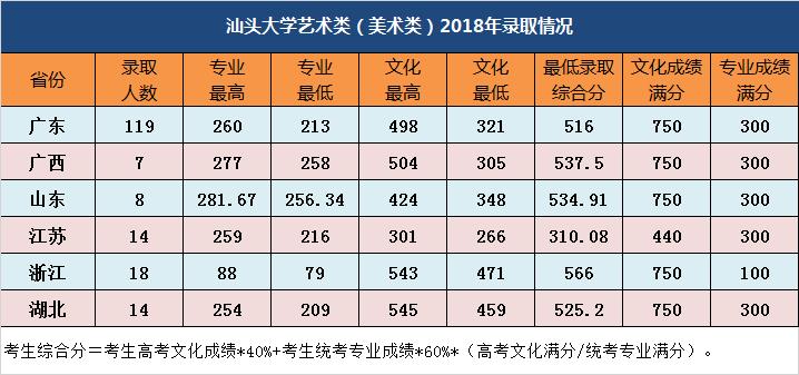 2020年汕头市中考录取分?(汕头大学分数线2020年录取分数)-图2 2020年汕头市中考录取分?(汕头大学分数线2020年录取分数)-图2