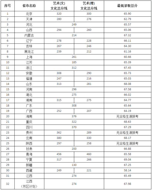 景德镇陶瓷大学2022艺术类分数线?(景德镇陶瓷大学艺术类分数线2020)-图2 景德镇陶瓷大学2022艺术类分数线?(景德镇陶瓷大学艺术类分数线2020)-图2