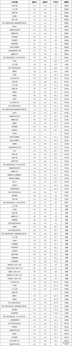 2018一2020三峡大学录取分数线和位次?(三峡大学各专业录取分数线2019)-图3 2018一2020三峡大学录取分数线和位次?(三峡大学各专业录取分数线2019)-图3