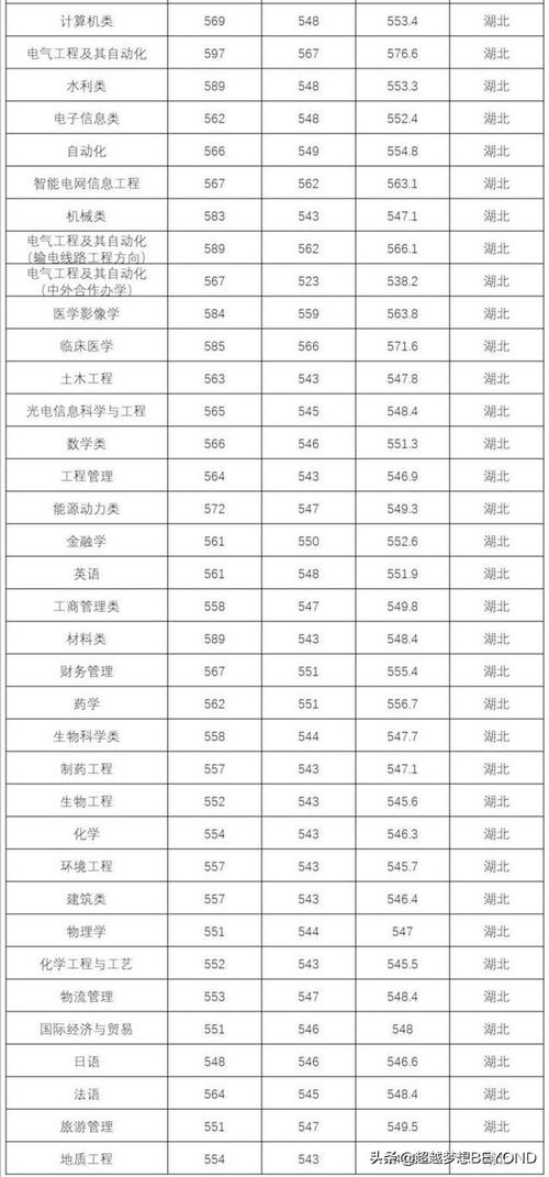 2018一2020三峡大学录取分数线和位次?(三峡大学各专业录取分数线2019)-图1 2018一2020三峡大学录取分数线和位次?(三峡大学各专业录取分数线2019)-图1