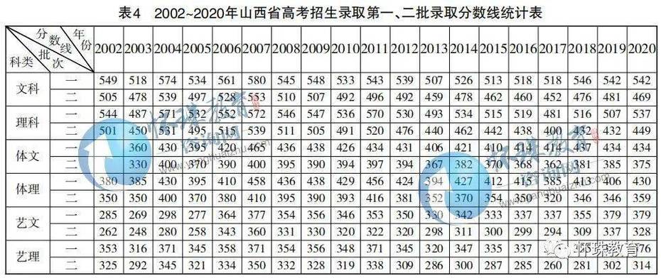 2012山西省高考分数线?(2012年山西三本高考分数线公布)-图3 2012山西省高考分数线?(2012年山西三本高考分数线公布)-图3