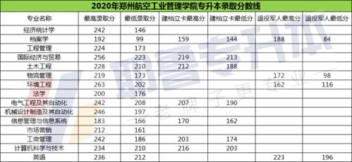 2021考多少分能上郑州航空管理学院?(郑州航天工业管理学院专业分数线)-图1 2021考多少分能上郑州航空管理学院?(郑州航天工业管理学院专业分数线)-图1