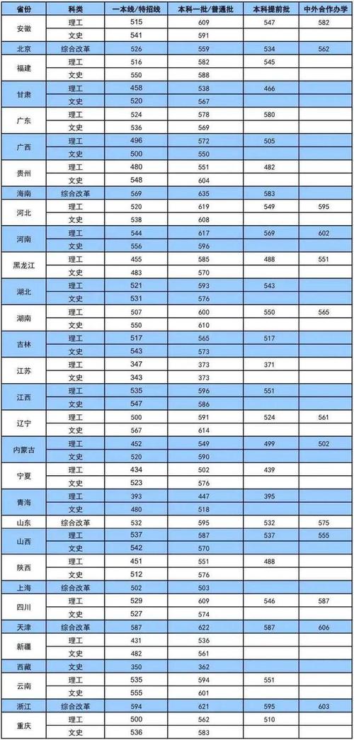 辽宁高考457分上什么学校?(大连海事2020吉林分数线)-图1 辽宁高考457分上什么学校?(大连海事2020吉林分数线)-图1