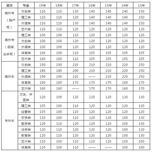 辽宁高考457分上什么学校?(大连海事2020吉林分数线)-图3 辽宁高考457分上什么学校?(大连海事2020吉林分数线)-图3