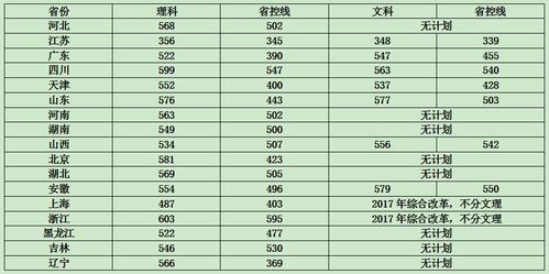 辽宁高考457分上什么学校?(大连海事2020吉林分数线)-图2 辽宁高考457分上什么学校?(大连海事2020吉林分数线)-图2