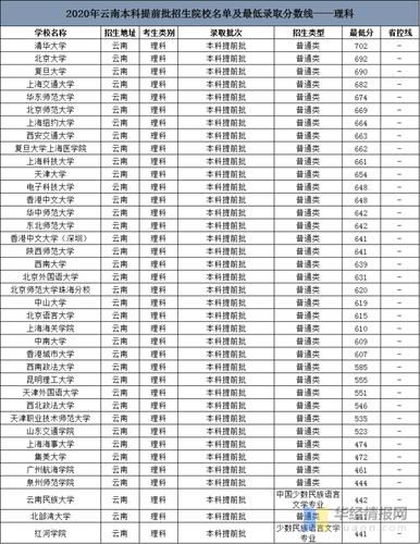 1997年青海大学录取分数线?(2017年青海省院校分数线)-图1 1997年青海大学录取分数线?(2017年青海省院校分数线)-图1