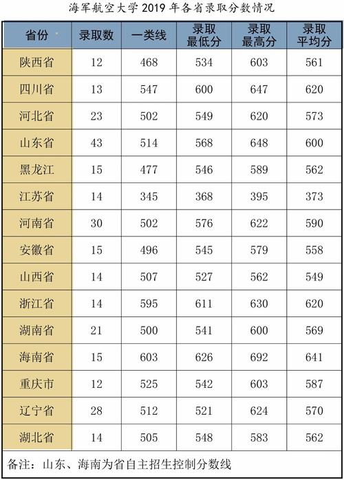 1997年青海大学录取分数线?(2017年青海省院校分数线)-图2 1997年青海大学录取分数线?(2017年青海省院校分数线)-图2