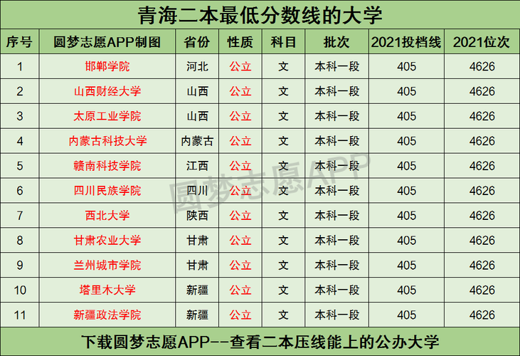 1997年青海大学录取分数线?(2017年青海省院校分数线)-图3 1997年青海大学录取分数线?(2017年青海省院校分数线)-图3