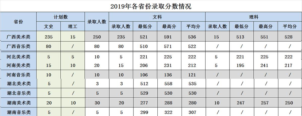 2018-2021辽宁省文科分数线?(辽宁2020文史类艺术分数线)-图1 2018-2021辽宁省文科分数线?(辽宁2020文史类艺术分数线)-图1