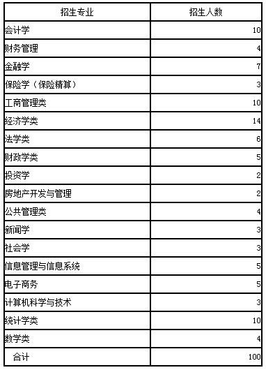 张晓稚几几年生的?(2002年上海财经大学录取分数线)-图1 张晓稚几几年生的?(2002年上海财经大学录取分数线)-图1