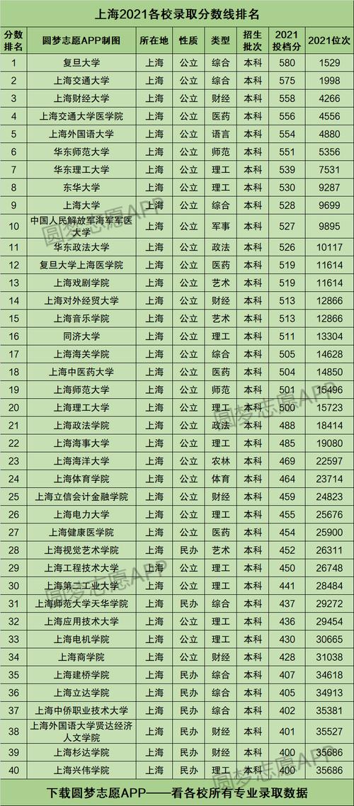 上海高本贯通大专院校排名?(上海印刷高等专科学校排名及分数线)-图2 上海高本贯通大专院校排名?(上海印刷高等专科学校排名及分数线)-图2