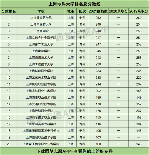 上海高本贯通大专院校排名?(上海印刷高等专科学校排名及分数线)-图3 上海高本贯通大专院校排名?(上海印刷高等专科学校排名及分数线)-图3