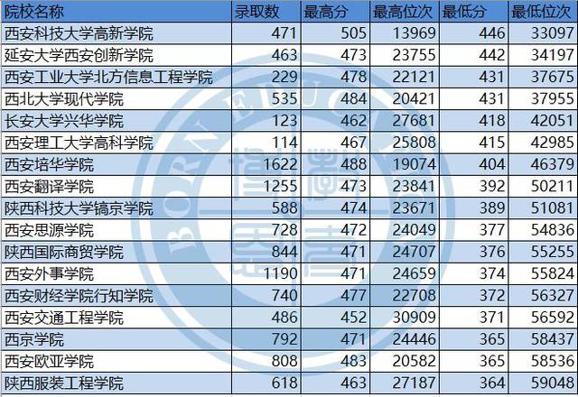 2023年全国二本大学院校河南省录取分数线?(河南二本院校录取分数线文科)-图2 2023年全国二本大学院校河南省录取分数线?(河南二本院校录取分数线文科)-图2