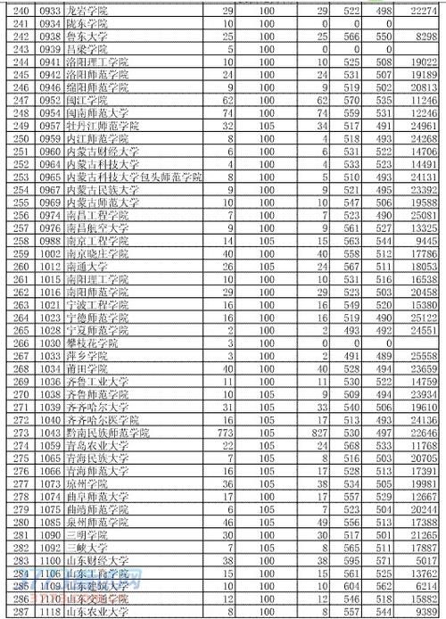 2023年全国二本大学院校河南省录取分数线?(河南二本院校录取分数线文科)-图3 2023年全国二本大学院校河南省录取分数线?(河南二本院校录取分数线文科)-图3