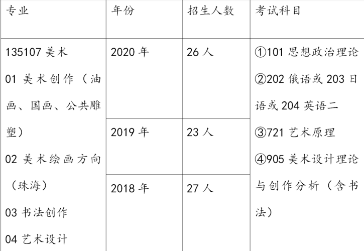 2015年5月作品?(北师大美术生的分数线2015)-图3 2015年5月作品?(北师大美术生的分数线2015)-图3