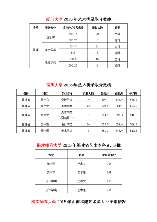 2015年5月作品?(北师大美术生的分数线2015)-图1 2015年5月作品?(北师大美术生的分数线2015)-图1