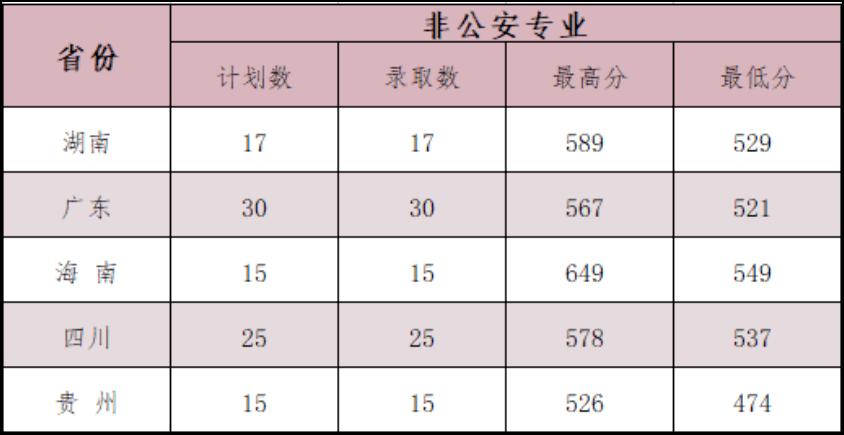 刑警是哪个学校毕业的?(2016年北京公安大学录取分数线)-图3 刑警是哪个学校毕业的?(2016年北京公安大学录取分数线)-图3