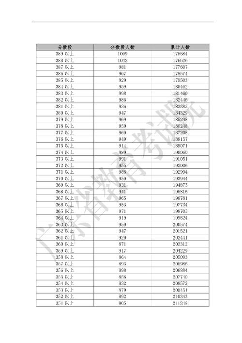 2020年广东中考各科平均分是多少？（2019广东省文科一本分数线）-图1
