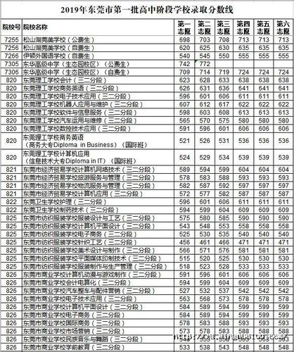 2020年广东中考各科平均分是多少？（2019广东省文科一本分数线）-图3