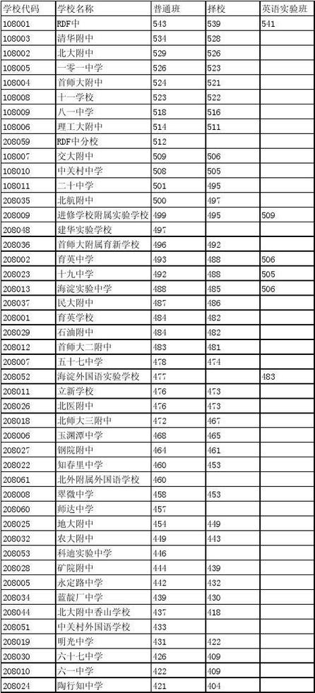 安阳市实验中学中学2020年中考分数线?(2019年安阳市实验中学分数线)-图2 安阳市实验中学中学2020年中考分数线?(2019年安阳市实验中学分数线)-图2