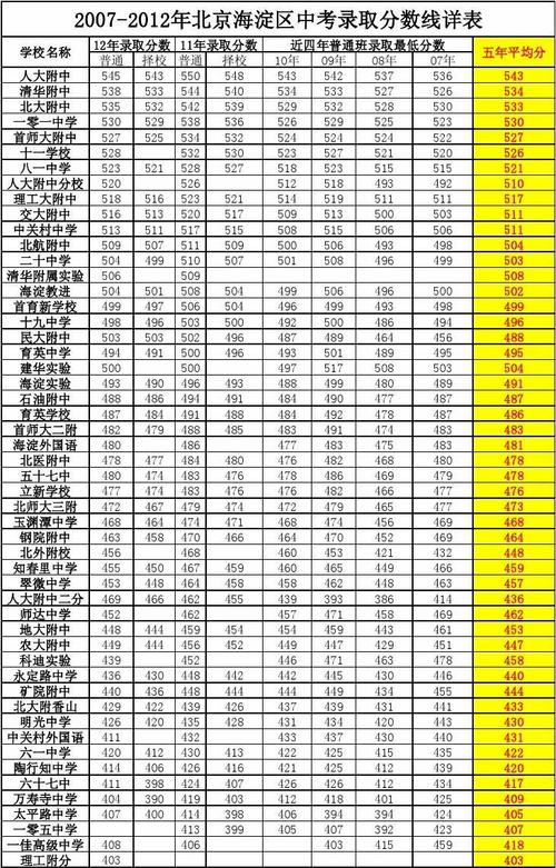安阳市实验中学中学2020年中考分数线?(2019年安阳市实验中学分数线)-图1 安阳市实验中学中学2020年中考分数线?(2019年安阳市实验中学分数线)-图1