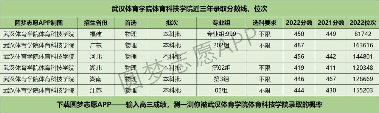 2020年武体单招录取分数线?(网球高水平运动员录取分数线)-图3 2020年武体单招录取分数线?(网球高水平运动员录取分数线)-图3