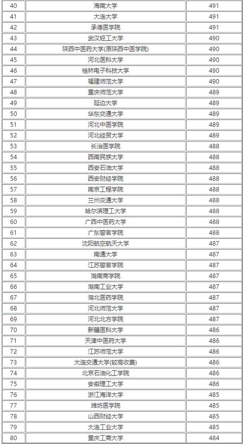 高考382分能考上哪个大学?(382理科二本分数线)-图3 高考382分能考上哪个大学?(382理科二本分数线)-图3