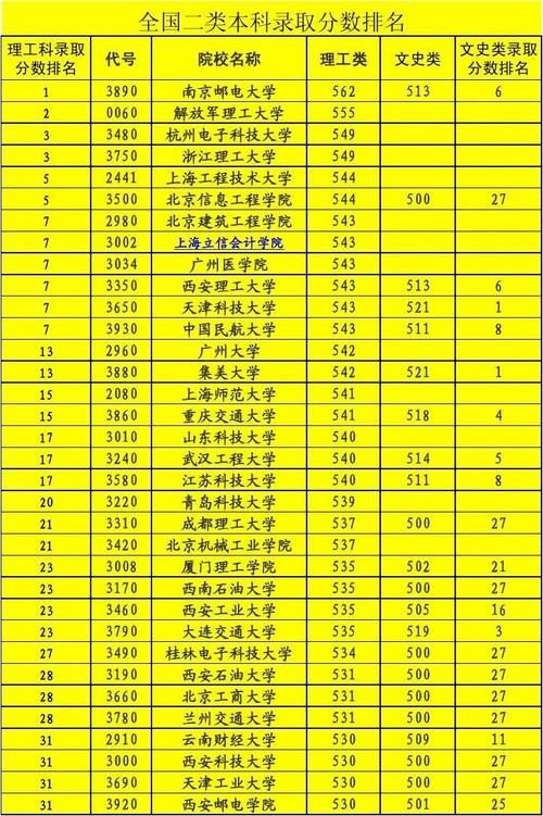 高考382分能考上哪个大学?(382理科二本分数线)-图1 高考382分能考上哪个大学?(382理科二本分数线)-图1