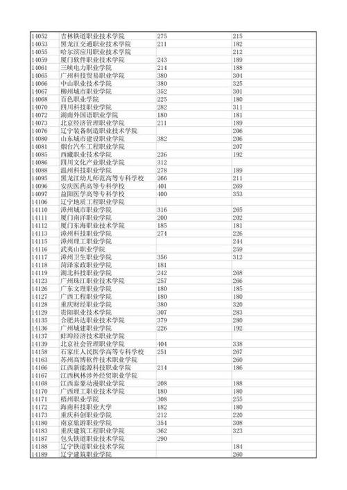 广西大专院校最热门的专业?(广西专科学校排名榜及分数线大学)-图3 广西大专院校最热门的专业?(广西专科学校排名榜及分数线大学)-图3