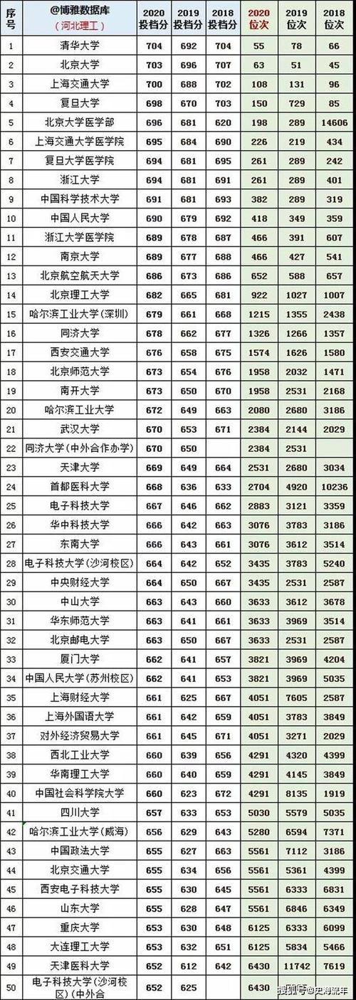 2020高考568分能上什么大学?(内财大2020年录取分数线)-图1 2020高考568分能上什么大学?(内财大2020年录取分数线)-图1