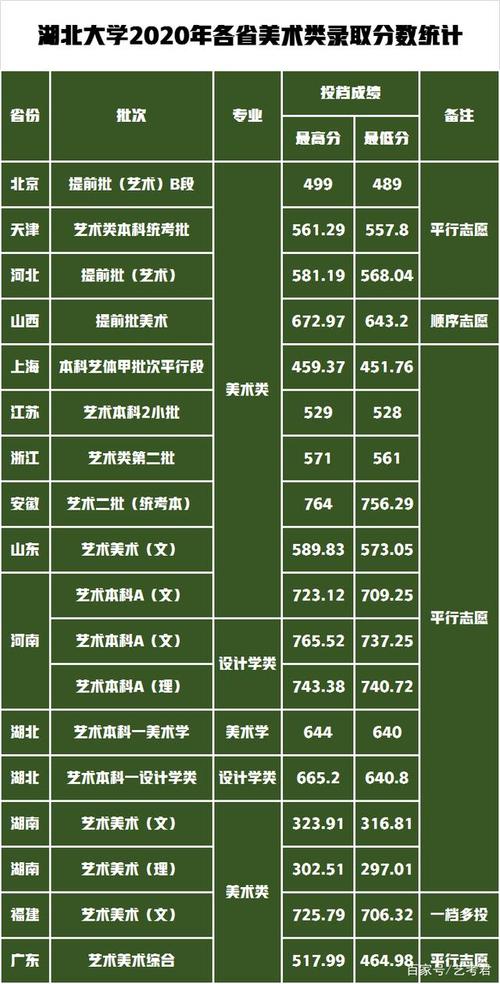 2021美术生湖北师范大学分数线?(2020年湖北美术艺考分数线是多少)-图1 2021美术生湖北师范大学分数线?(2020年湖北美术艺考分数线是多少)-图1