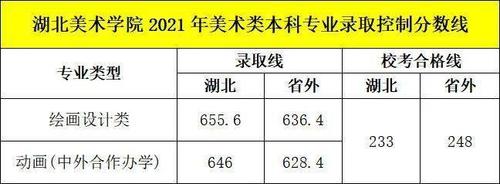 2021美术生湖北师范大学分数线?(2020年湖北美术艺考分数线是多少)-图3 2021美术生湖北师范大学分数线?(2020年湖北美术艺考分数线是多少)-图3