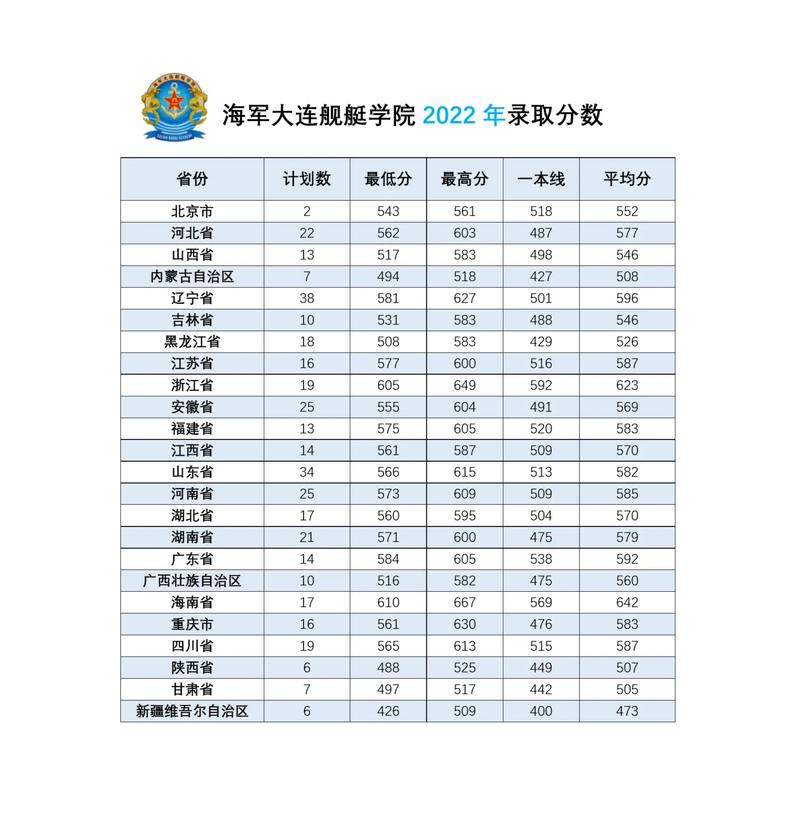 海军舰艇学院在山西省招生2020年录取分数线多少?(山西警校2020分数线)-图2 海军舰艇学院在山西省招生2020年录取分数线多少?(山西警校2020分数线)-图2