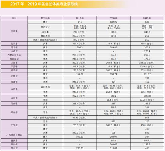 23年中央美院录取分数线?(最近3年天津美院的分数线)-图1 23年中央美院录取分数线?(最近3年天津美院的分数线)-图1
