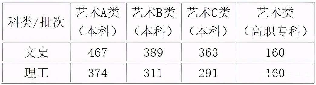 清华书法专业多少分?(2020年山西高考书法艺考分数线)-图3 清华书法专业多少分?(2020年山西高考书法艺考分数线)-图3