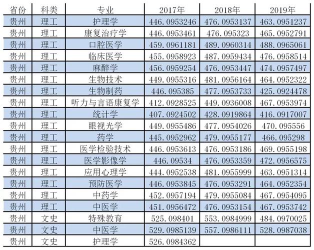 长治医学院2022各专业录取分数线?(长治医学院19年录取分数线)-图1 长治医学院2022各专业录取分数线?(长治医学院19年录取分数线)-图1