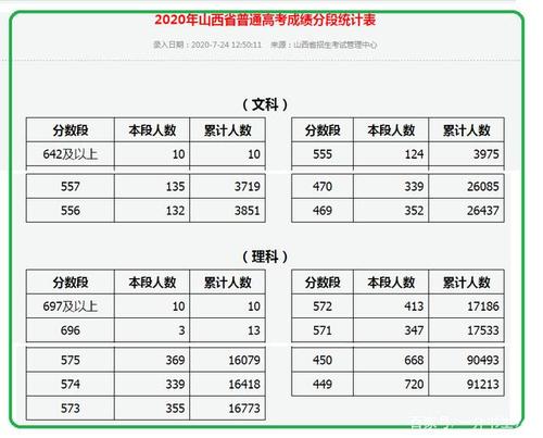 1994年山西省高考分数线?(1994年山西高考文科分数线)-图3 1994年山西省高考分数线?(1994年山西高考文科分数线)-图3