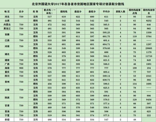 北京外国语大学排名?(2020北京外国语大学英语专业分数线)-图2 北京外国语大学排名?(2020北京外国语大学英语专业分数线)-图2