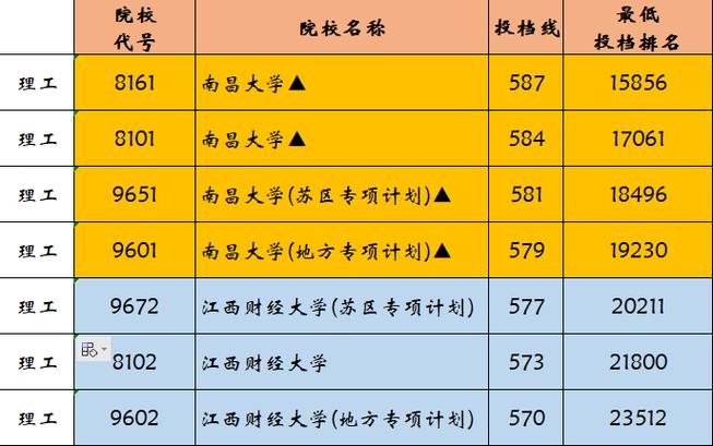 江西高职学校代码?(南昌大学函授本科分数线多少)-图1 江西高职学校代码?(南昌大学函授本科分数线多少)-图1