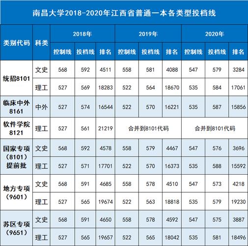 江西高职学校代码?(南昌大学函授本科分数线多少)-图2 江西高职学校代码?(南昌大学函授本科分数线多少)-图2