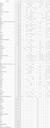 吉林最好三所师范大学?(吉林师范类大学排名及分数线)-图3 吉林最好三所师范大学?(吉林师范类大学排名及分数线)-图3