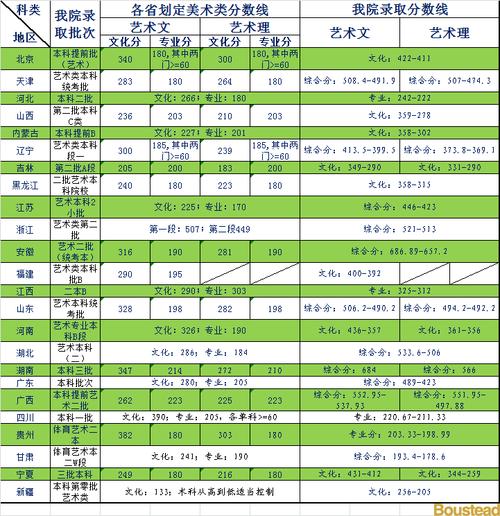 河北460分历史类能去哪些大学？（天津宝德学院二本分数线）-图1