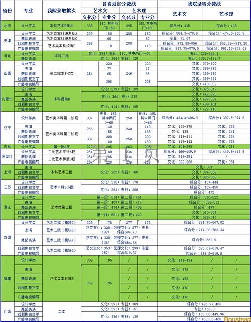 河北460分历史类能去哪些大学？（天津宝德学院二本分数线）-图2