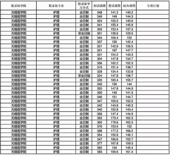 2021江南大学研究生录取分数?(江南大学考研录取分数线2019)-图1 2021江南大学研究生录取分数?(江南大学考研录取分数线2019)-图1