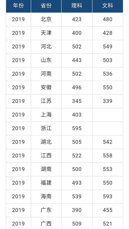 2021江南大学研究生录取分数?(江南大学考研录取分数线2019)-图3 2021江南大学研究生录取分数?(江南大学考研录取分数线2019)-图3
