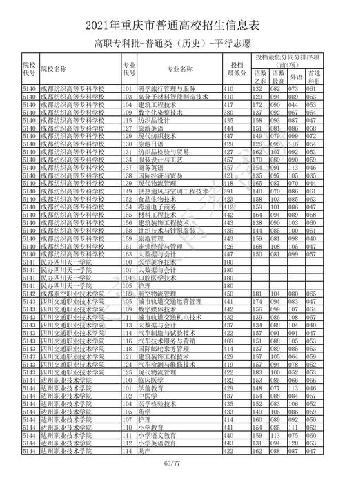 重庆万州有哪些大学?(万州大学有哪些大学专科分数线)-图3 重庆万州有哪些大学?(万州大学有哪些大学专科分数线)-图3