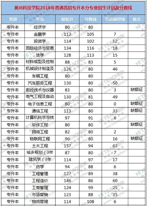重庆万州有哪些大学?(万州大学有哪些大学专科分数线)-图1 重庆万州有哪些大学?(万州大学有哪些大学专科分数线)-图1