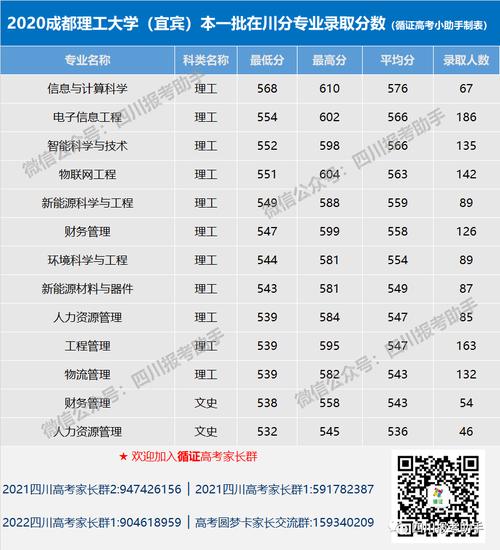 成都理工大学是几本公办还是民办?(成都理工大学本二本专业录取分数线)-图2 成都理工大学是几本公办还是民办?(成都理工大学本二本专业录取分数线)-图2